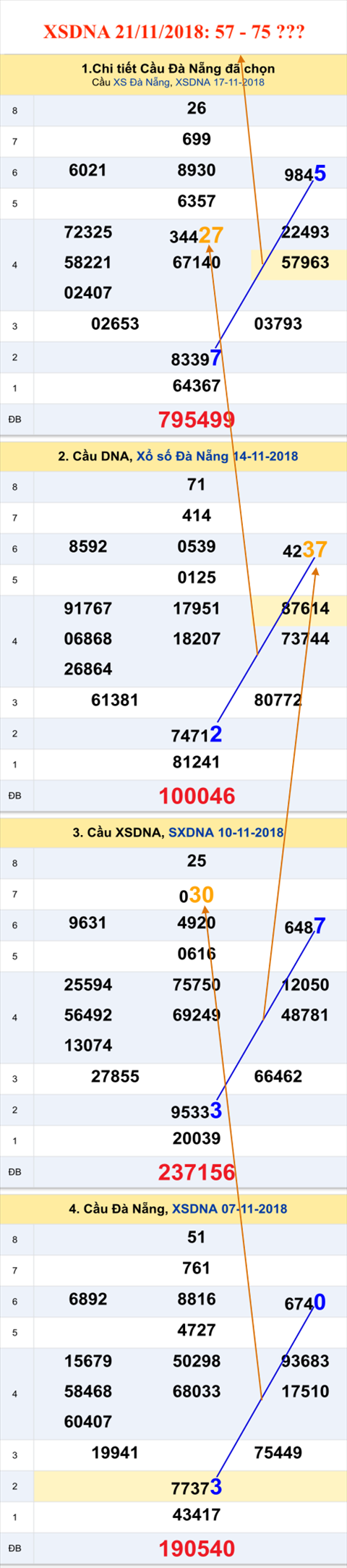 Tham khao an so XSDNA 21-11-2018